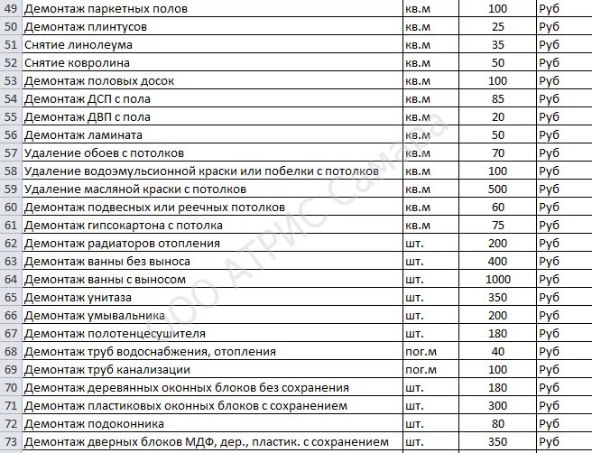 Ремонтно строительные расценки. Расценки по монтажу деревянные полы. Расценки на монтаж полов. Расценки на установку. Ремонтно строительный прайс