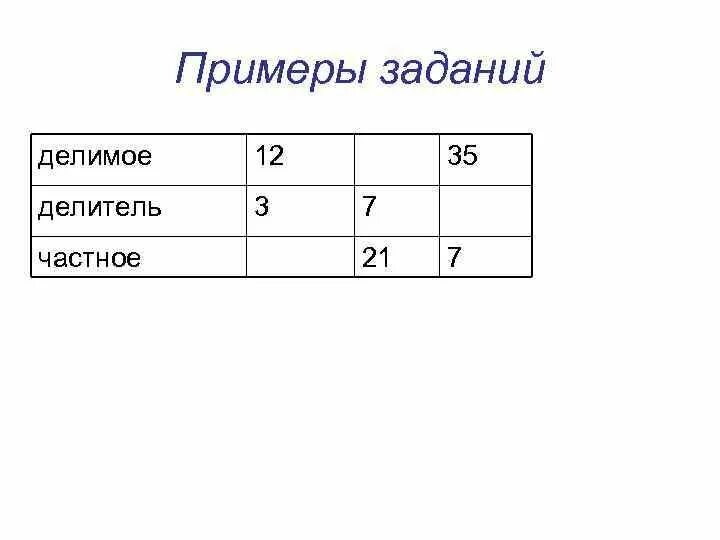 Делимое 12. Делимое 12
