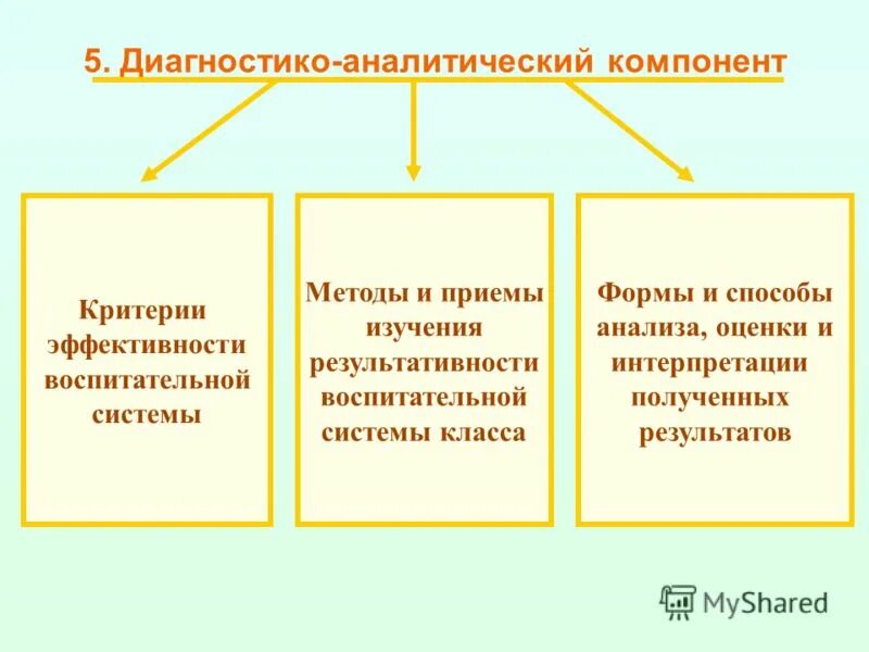 Аналитические компоненты