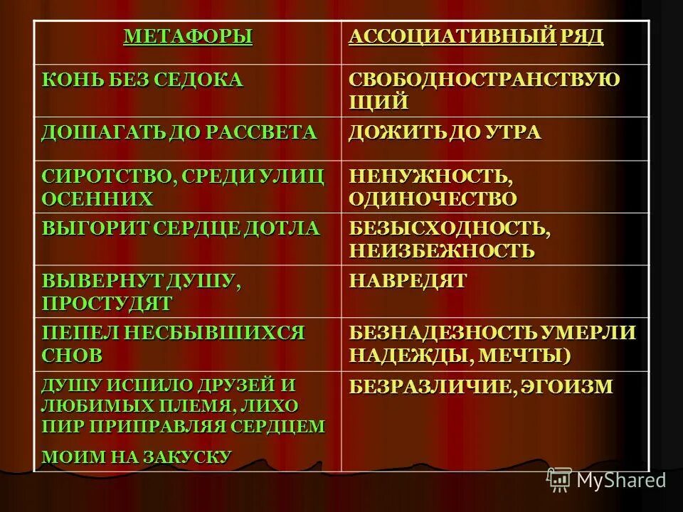 ассоциативный ряд примеры. ассоциативный ряд прием на уроке. ассоциативным рядом. рефлексия ассоциативный ряд. урок литературы с ассоциативными рисунками.