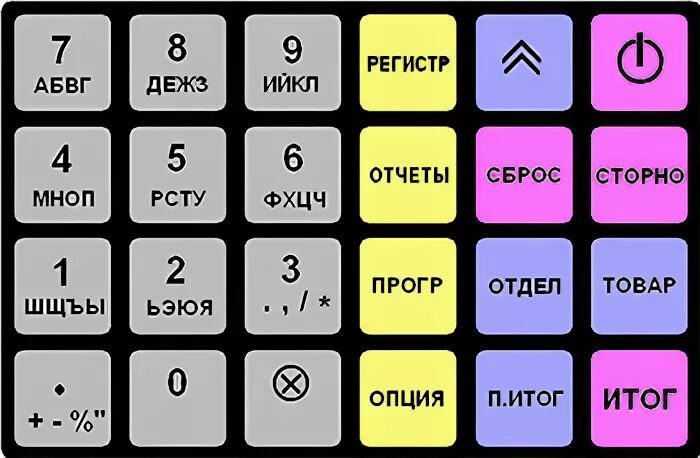 Кнопки кассы