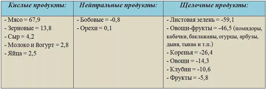 РН кислотно-щелочной баланс. PH кислотно щелочной баланс. PH органов человека. РН организма человека таблица по возрастам.