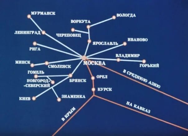 Движение поездов омск. Схема движения поездов. Схема движения электричек Александров. Схема поезда. Схема железной дороги Александров - Ярославль.