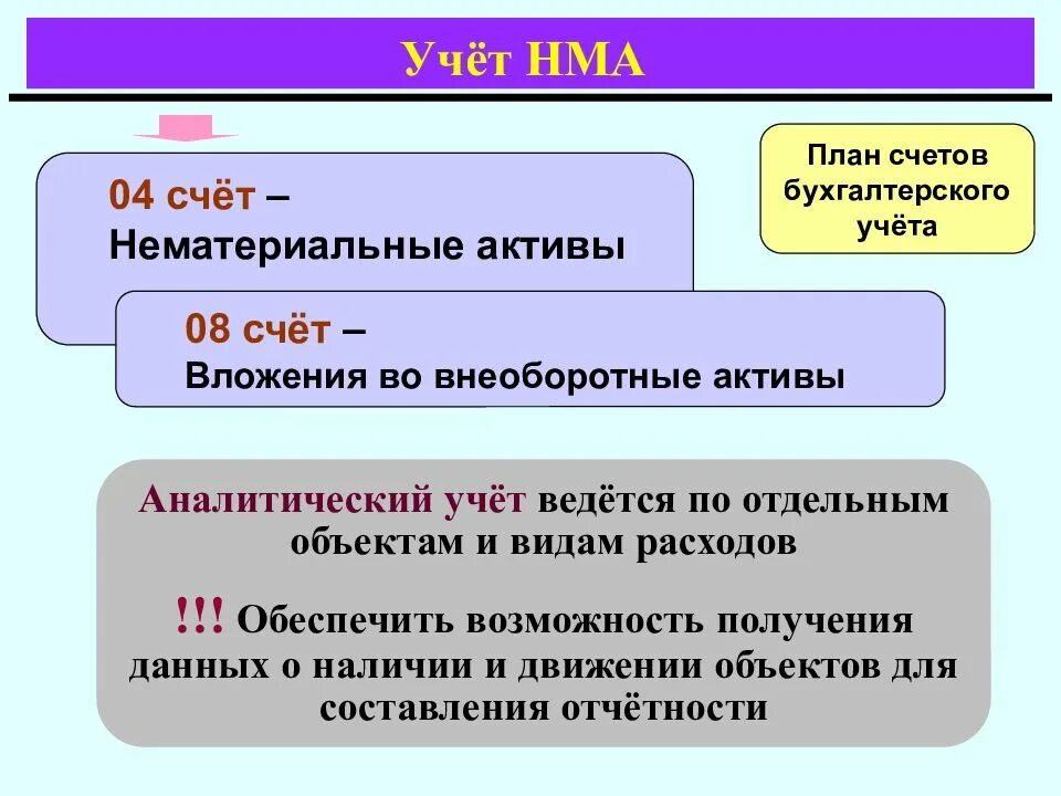 Бухгалтерский учет 8. Нма в бухгалтерском учете это. учет нематериальных активов в бухгалтерском учете. план учеты основных средств. нематериальные активы счет бухгалтерского учета.