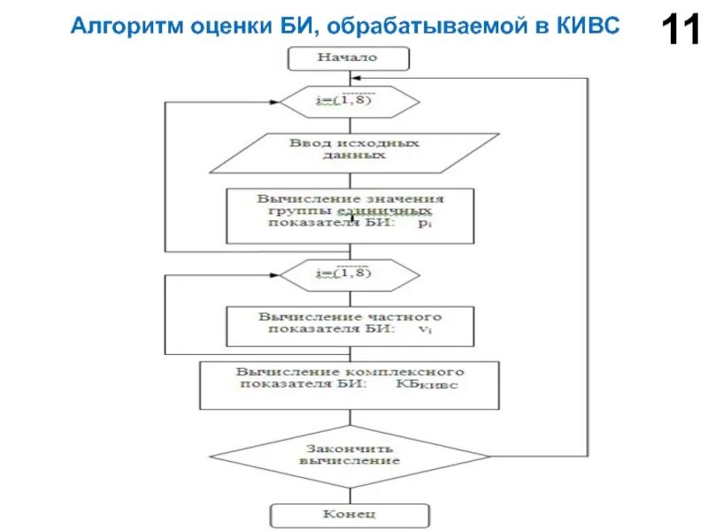 Алгоритмы оценки информации. Алгоритмы оценки информации