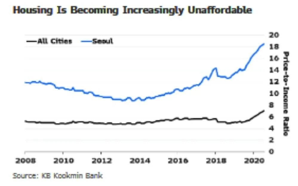 долговая ловушка развивающихся стран. рынок акций сша график. облигации развивающихся стран. долговая ловушка развивающихся стран. госдолг мировых стран.