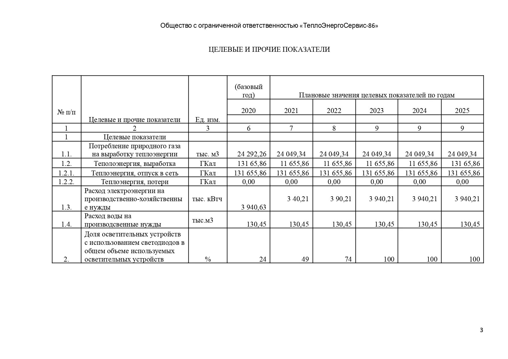 Целевые показатели программы энергосбережения. Программа энергосбережения 2021. Форма программы энергосбережения на 2021-2023 годы. Сведения о целевых показателях программы энергосбережения. Программа энергоэффективность 2024 2026