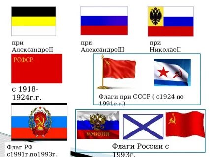 Какой будет флаг в будущем