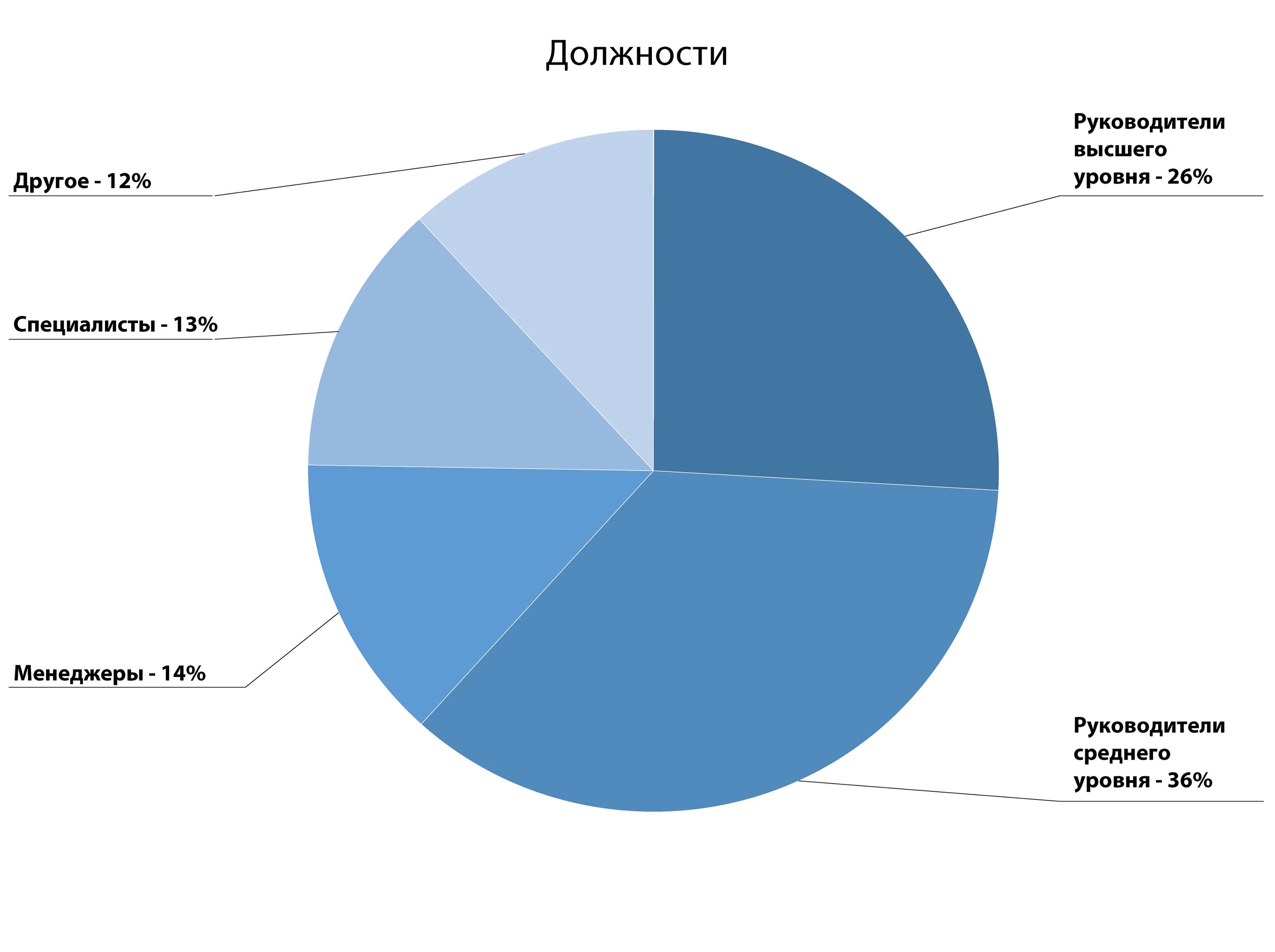 Украина 24.03 2024 год. Customer contacts World forum 2021. Профиль участника.