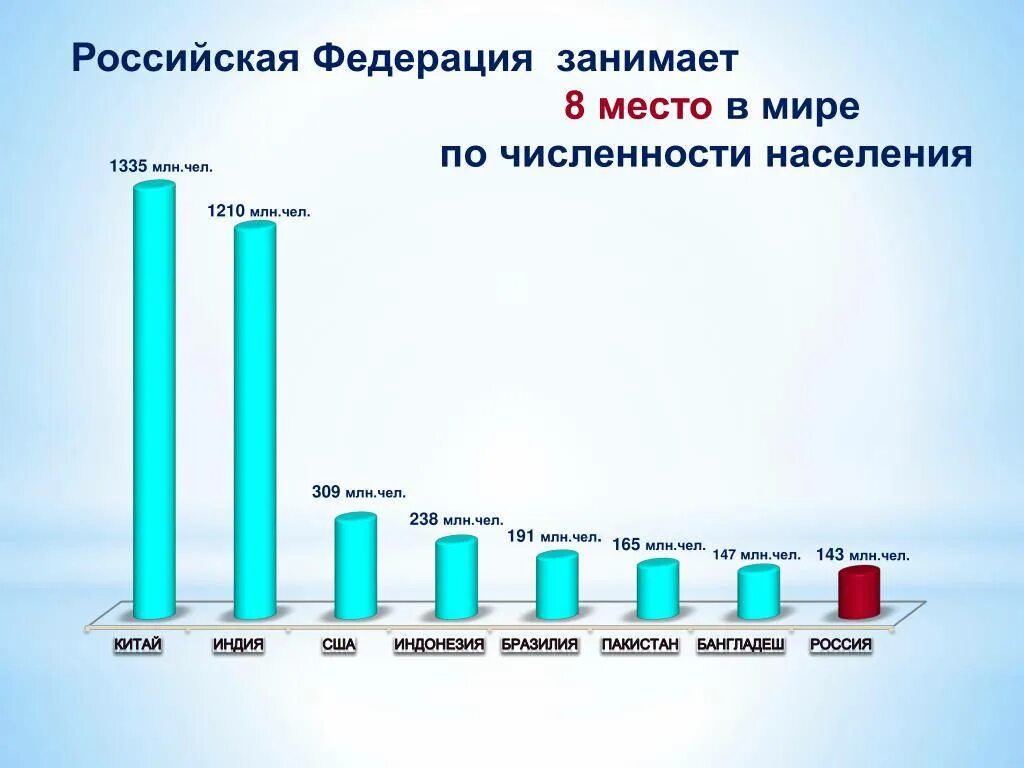 Сколько дней проживает в россии. Численность населения. Перепись населения статистика. Население Российской Федерации. Население России на 2021 численность.