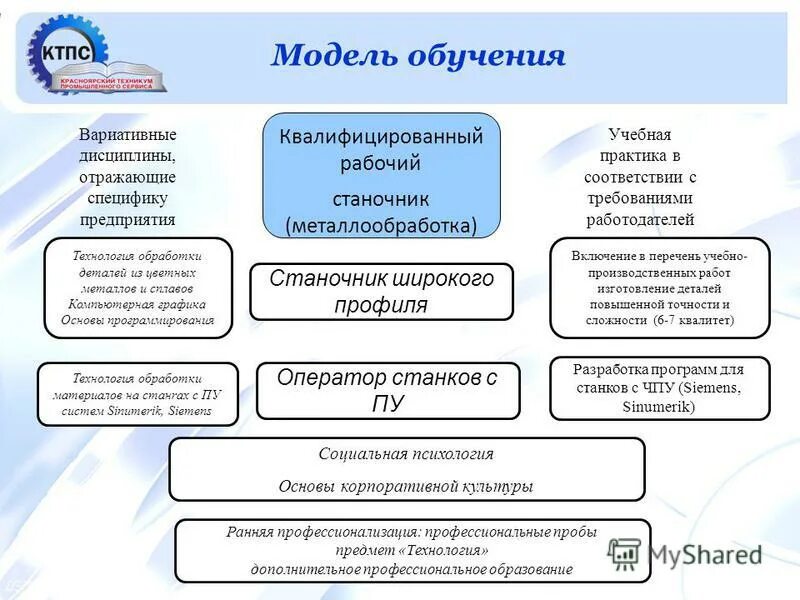 красноярский техникум промышленного сервиса в ссср красноярск. расписание уроков в колледже. красноярск. пакетное размещение. красноярский техникум промышленного сервиса.