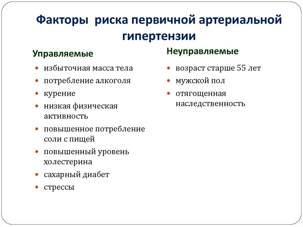 Фактор развития гипертонии. Факторы риска развития артериальной гипертензии. Факторы риска гипертонической болезни. Факторы риска артериальной гипертензии управляемые. Факторы риска развития АГ.