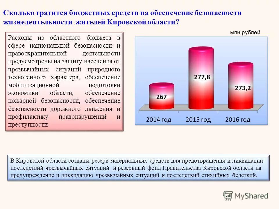 Сколько тратила в мине