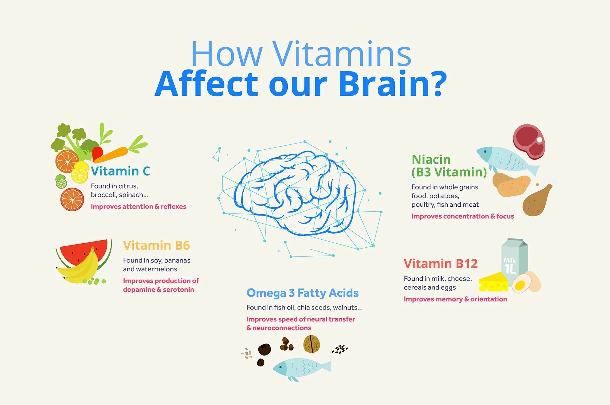 Effects effects разница. Affect Effect разница. To affect to Effect разница. Vitamins for Brain and Memory. Витамины how.