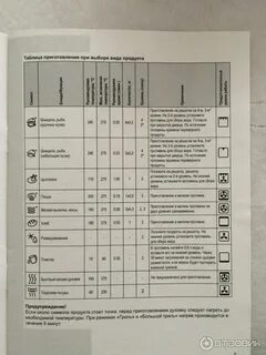 Какие режимы нужны в духовке