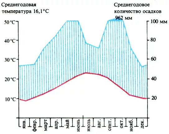 Осадки в степи россии