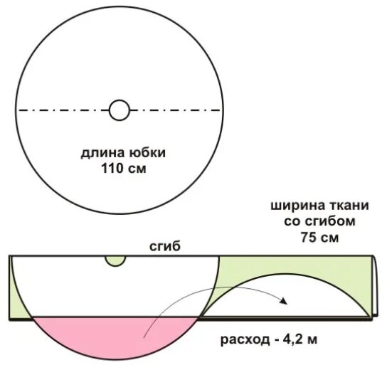 сколько нужно на юбку солнце. юбка полусолнце в пол расход ткани при ширине 150. раскрой юбки солнце полусолнце. сколько нужно на юбку солнце. юбка для девочки солнце выкройка расчет ткани.