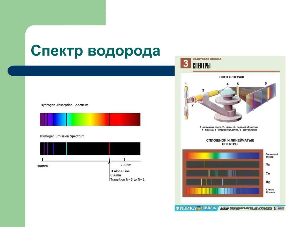 Какие длины волн поглощают атомы. Линейчатый спектр водорода цвета. Линейчатый спектр испускания водорода. Линейчатый спектр гелия. Спектр излучения водорода в видимой части спектра.