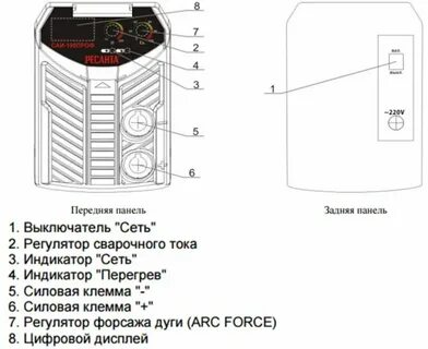 Саи 220 инструкция