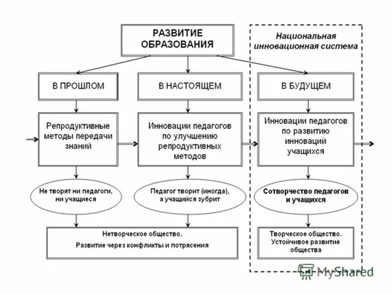 Инновационные изменения в образовании