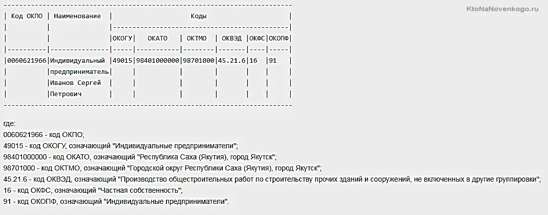 Код ОКПО. Код ОКФС. Структура кода ОКПО. ОКПО коды расшифровка. Код предпринимателя по окпо