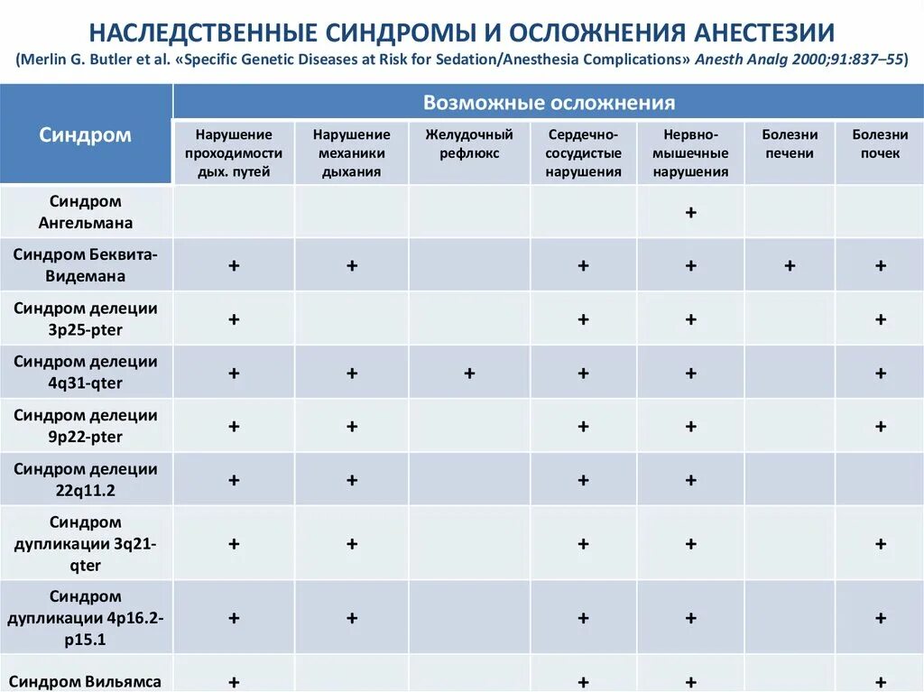 Генетический тест на жильбера. ДНК-диагностика синдрома Жильбера. Анализ Жильбера. Синдром Жильбера генотип. Генетическое исследование на синдром Жильбера.