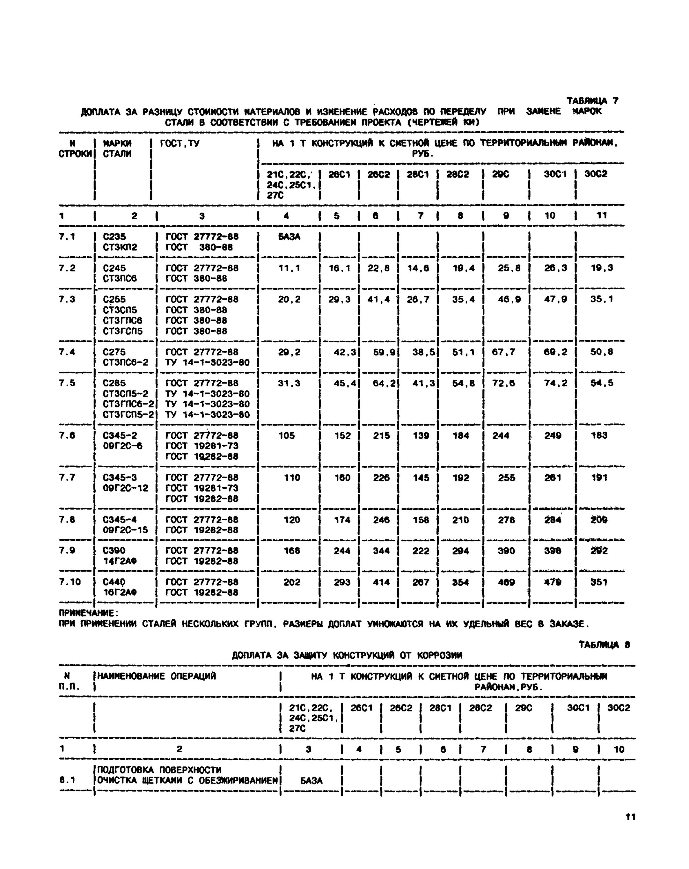 Гост 380 статус. С255 ГОСТ 27772-2015 марка стали. С 245-ГК ГОСТ 27772-2015. Сталь с255 ГОСТ 27772-88. Сталь с345 ГОСТ 27772-2015.