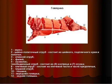 Спинной отруб свинина
