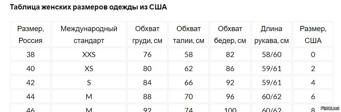 Размеры женской одежды сша россия
