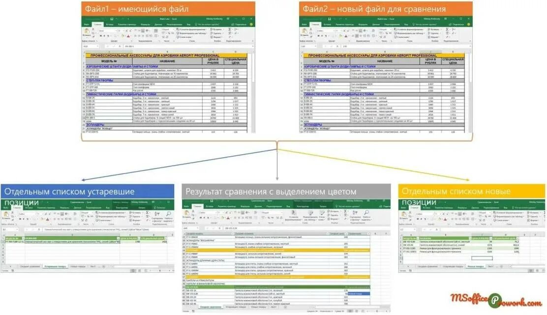 Сравнить данные таблиц excel. Сравнить в экселе два файла. сравнить в эксель. сравнение двух excel файлов. как сравнить два файла в excel.