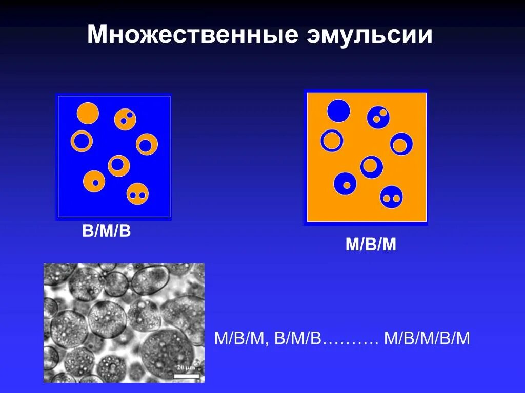 Эмульсия работа. Множественная эмульсия. Эмульсия обратного типа. Строение эмульсий. Типы эмульсий.