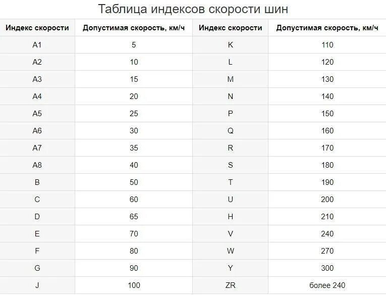 Маркировка скорости на шинах таблица. Шины 88h расшифровка. Обозначение на шинах 100h. Индекс скорости шин расшифровка для легковых автомобилей таблица. Расшифровать индекс