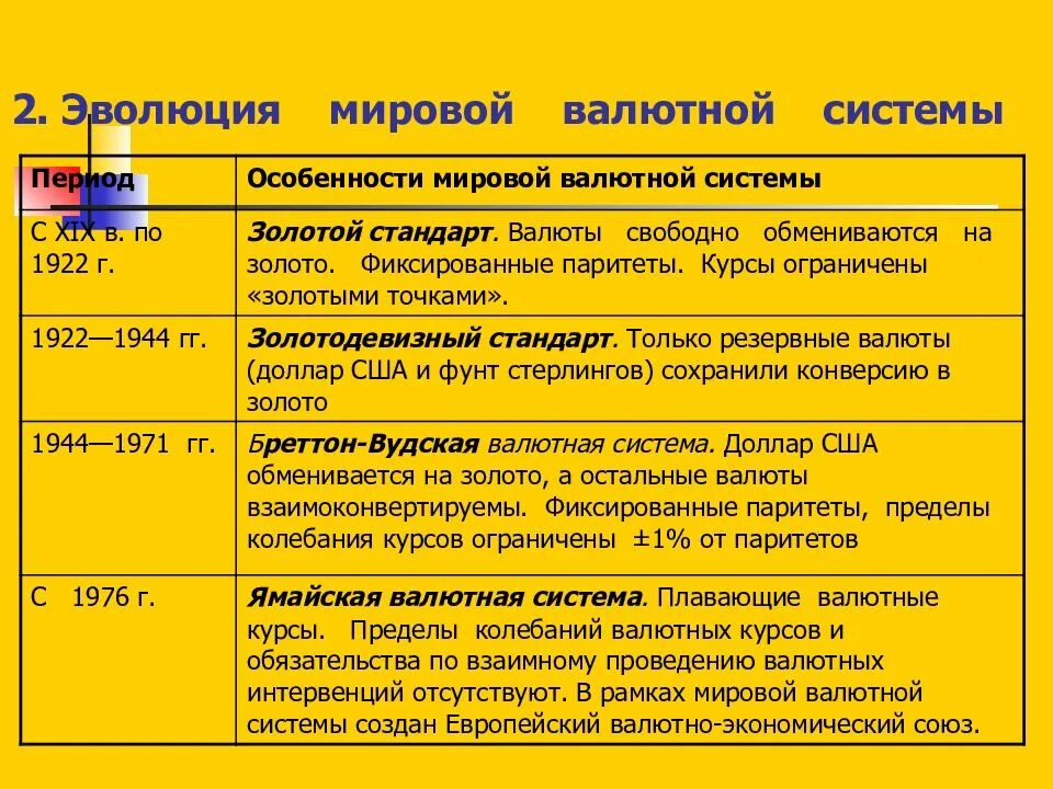 Золото валютная система. Основные элементы современной международной валютной системы.. Базовыми критериями мировой валютной системы. Мировая валютная система. Основные виды валютных систем.