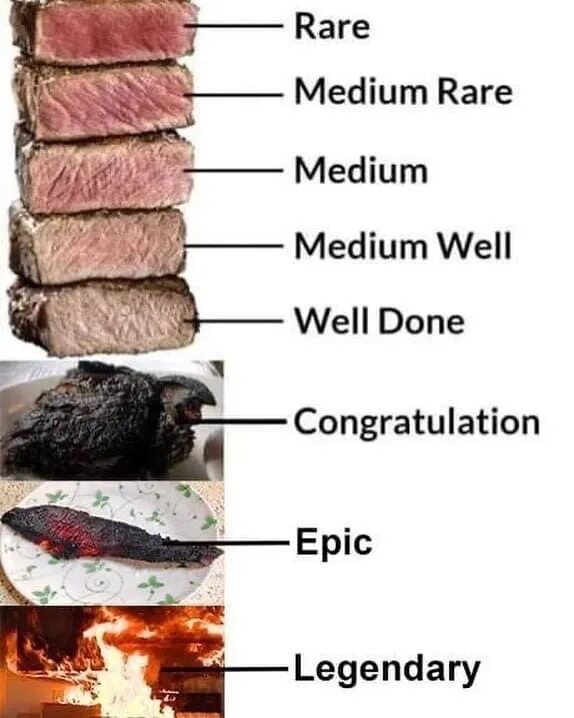 Степень прожарки медиум и медиум велл. Прожарка медиум рер. Медиум велл степень прожарки. Стейк рибай медиум. Медиум рейр степень прожарки стейка.