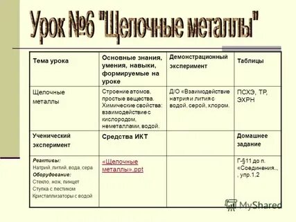 Химия 9 класс тема урока щелочные металлы