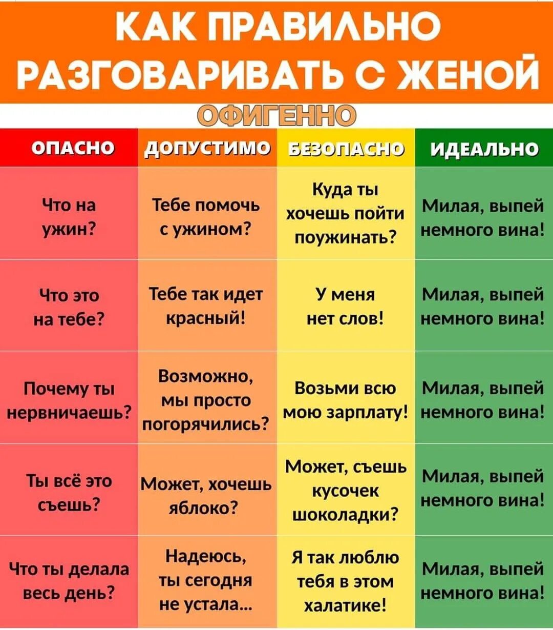 Как начать лучше говорить. Как правильно разговаривать с женой. Как правильно разговаривать. Как нужно общаться с женой. Как нужно разговаривать.