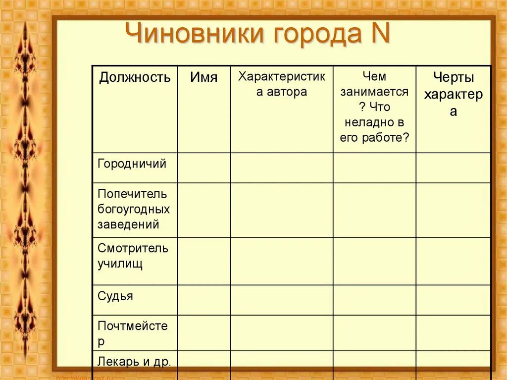 Составьте групповую характеристику героев повести. Таблица по литературе чиновники уездного города Ревизор. Таблица по комедии Ревизор чиновники уездного города. Н.В. Гоголь. «Ревизор». Чиновники уездного города. Таблица. Гоголь Ревизор характеристика чиновников уездного города таблица.