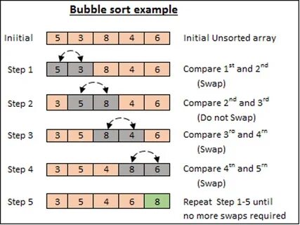 Compare and swap