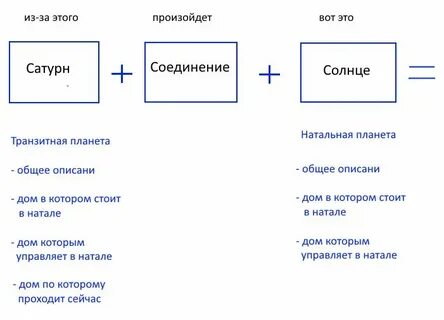 Транзитные аспекты