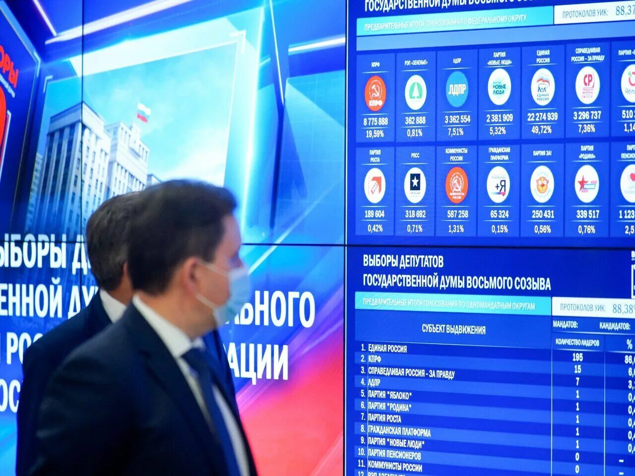 Результаты выборов партии. Выборы в госдуму 2025 единая россия. итоги выборов партии в госдуму в россии 2025. итоги выборов 2025. итоги голосования в госдуму 2025.