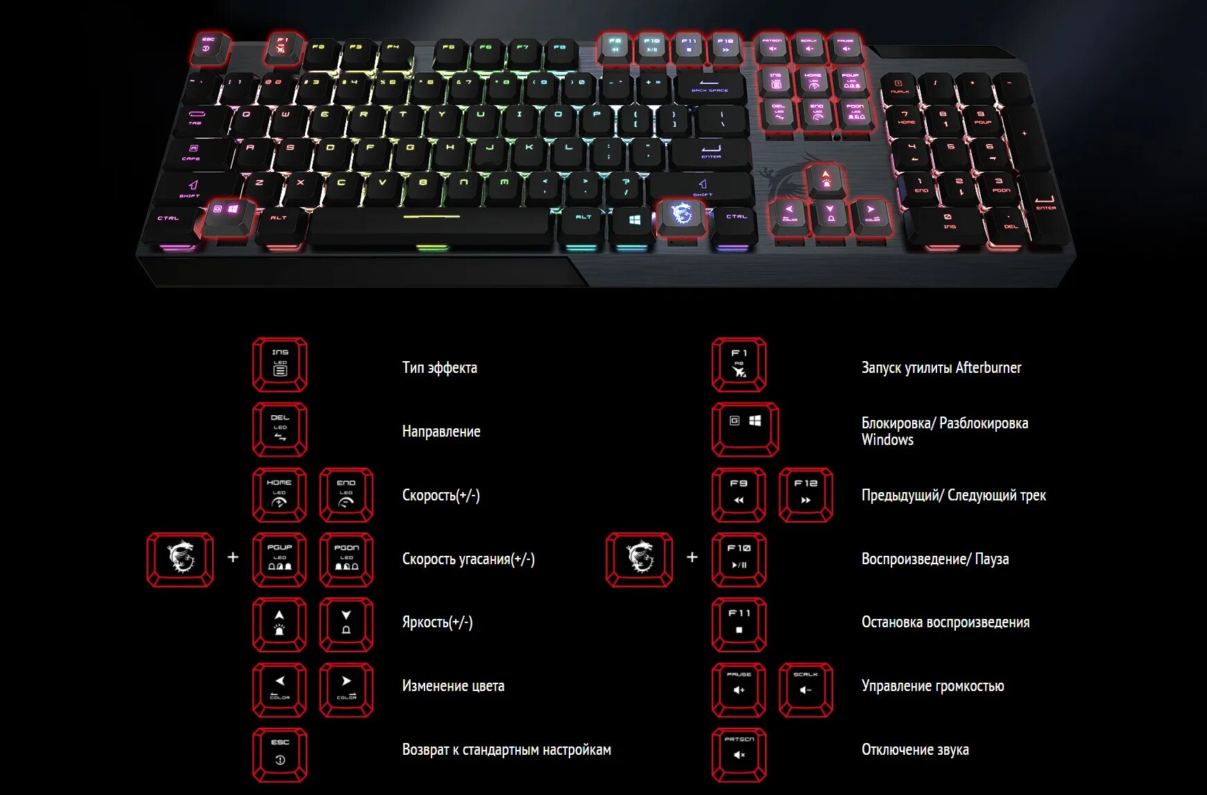Комбинация для подсветки клавиатуры. Kak otkluchit podsvetku klavyature MSI. Кнопка клавиатуры MSI GK. Комбинация клавиш клавиатура MSI. Клавиатура MSI gf76.