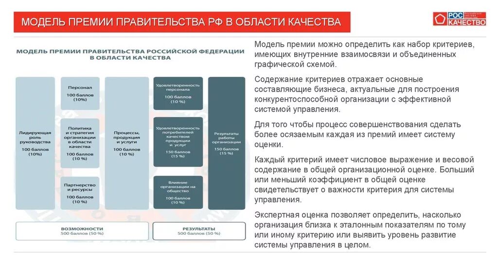 Работа по качеству россия. Премия качества правительства РФ. Критерии премии правительства РФ по качеству. Модель премии РФ В области качества. Схема моделей премии правительства РФ В области качества.