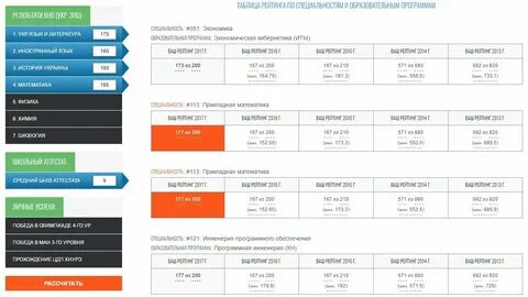 Как узнать балл для поступления