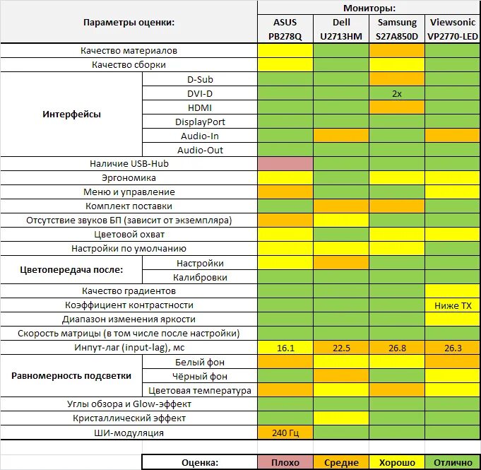 Матрица совместимости характер. Таблица совместимости матриц телевизоров LG. Совместимость матриц телевизоров Samsung 32 дюйма. Таблица совместимость матриц телевизоров самсунг 40 дюймов. Таблица матриц мониторов.