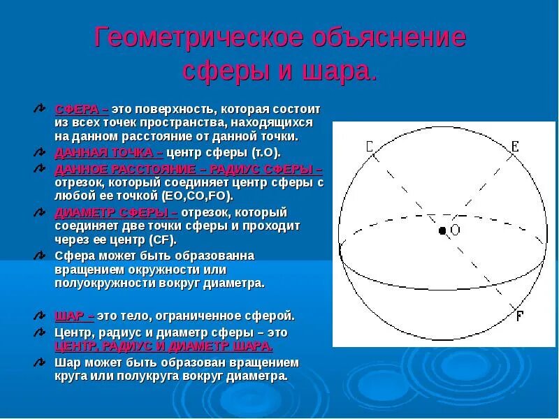 Данное расстояние это шара. Сфера и шар. Сфера определение. Радиус сферы. Шар и его элементы.