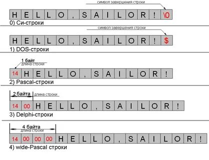 Строка 0