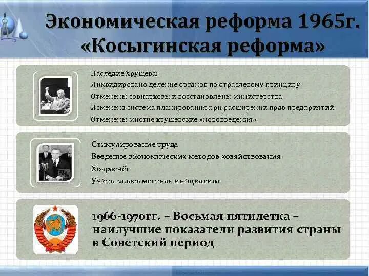 Реформа 1965 кратко. Экономическая реформа 1965. Косыгинская реформа 1965. Хозяйственная реформа 1965. Итоги экономической реформы 1965.