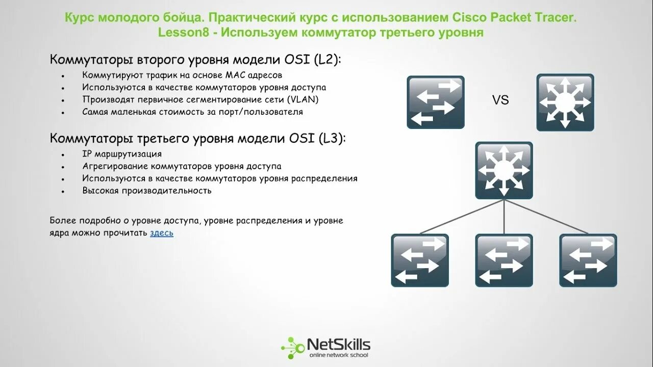 Коммутатор 3 уровня cisco. Курс молодого бойца cisco. настройка коммутатора 3 уровня. коммутаторы второго и третьего уровня.