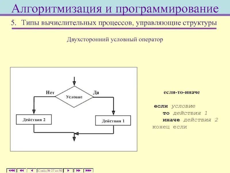 Алгоритмизация результат. Алгоритмизация. Алгоритмизация презентация. Алгоритмизация и программирование презентация. Виды вычислительных процессов.