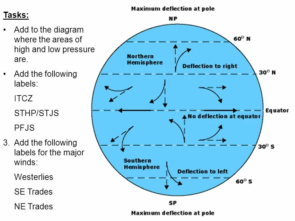Diagram when. Sostac модель маркетинга. Маркетинговый план модель sostac. Diagram when. Sequence.